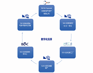 数字化支撑